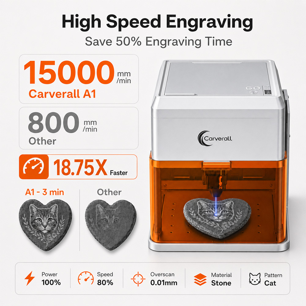 Carverall A1PRO 10W 레이저 조각기, H - Woodworking Laser 리뷰 및 가격